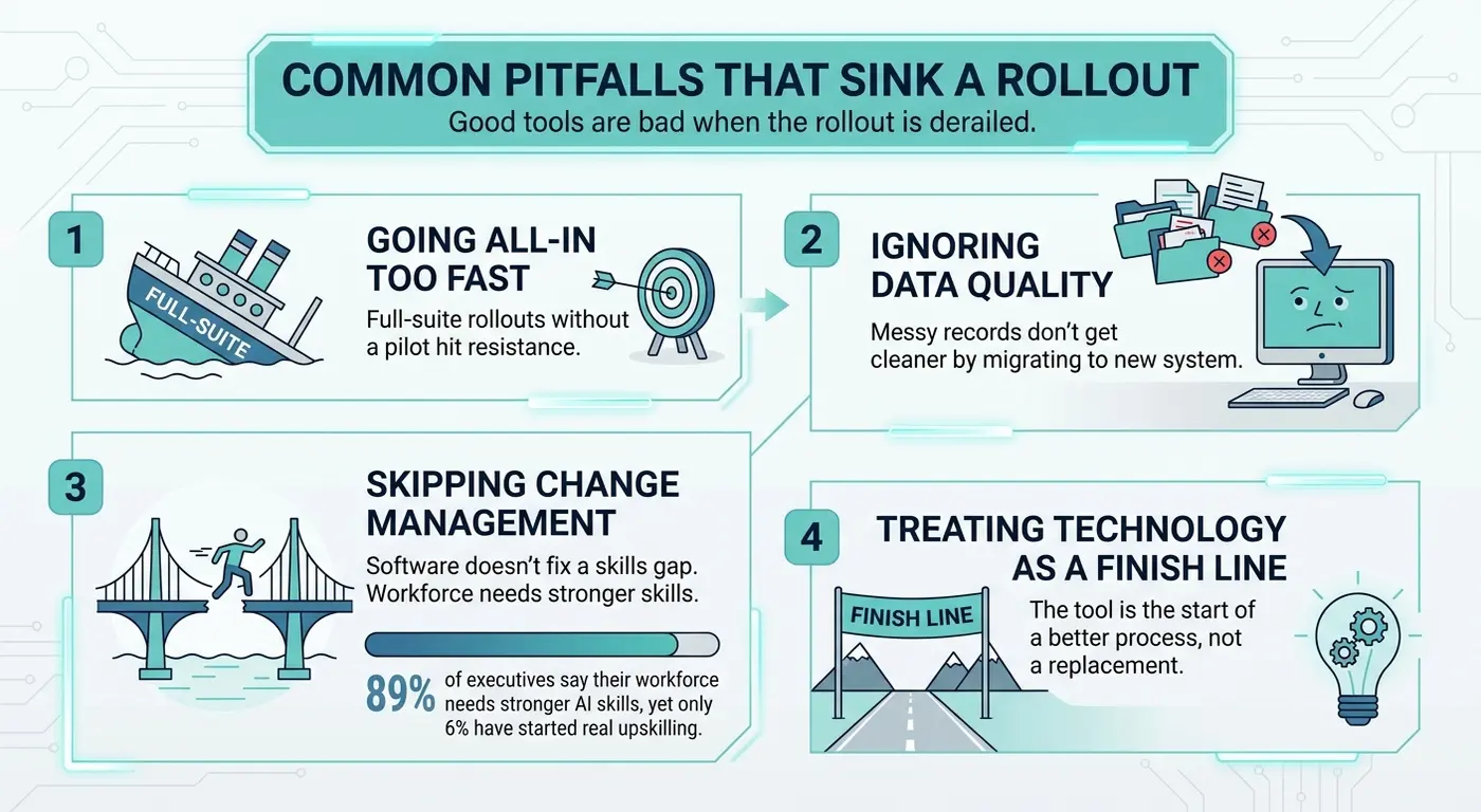 Infographic showing four common mistakes that can derail a technology rollout.